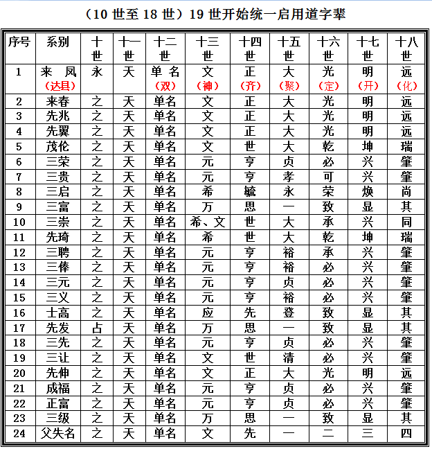 熊道云.png
